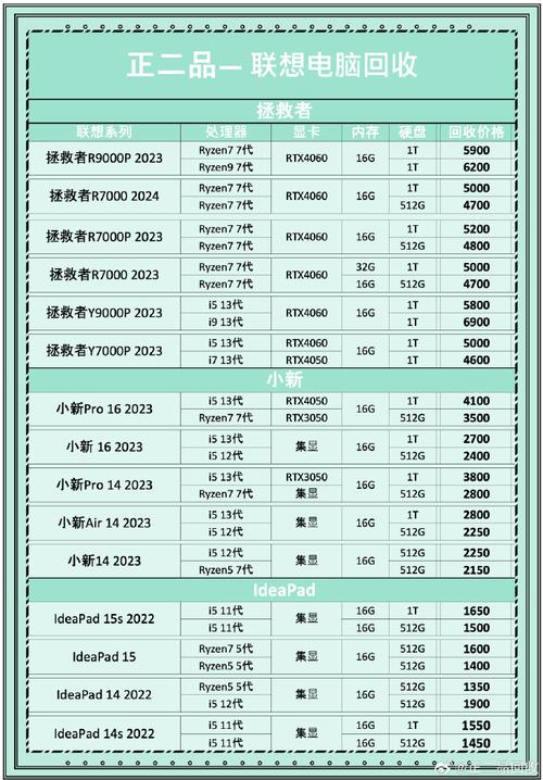 笔记本电脑清理一次灰尘多少钱