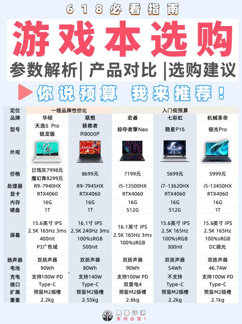 游戏笔记本电脑性价比高哪几个品牌的电脑性价比高