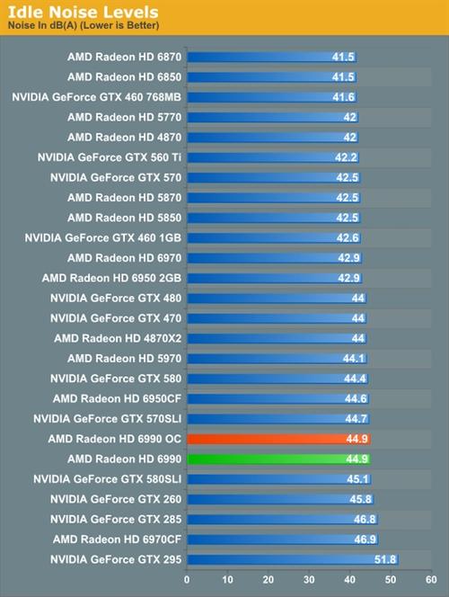 HD6990评测跑分参数介绍
