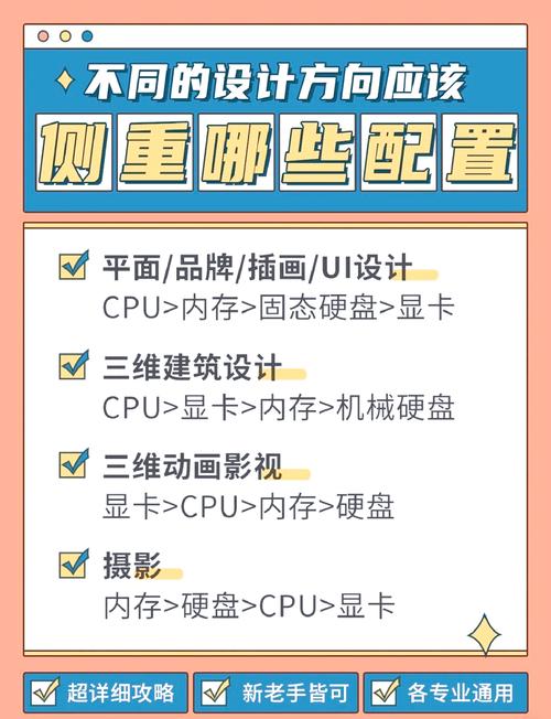 学视觉传达买什么电脑