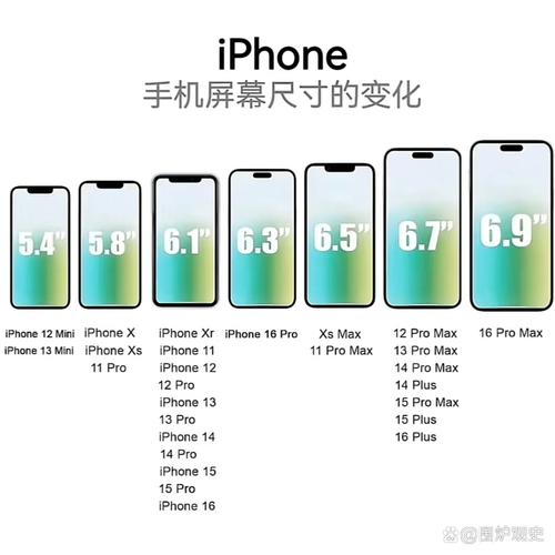 苹果x和苹果11尺寸一样吗