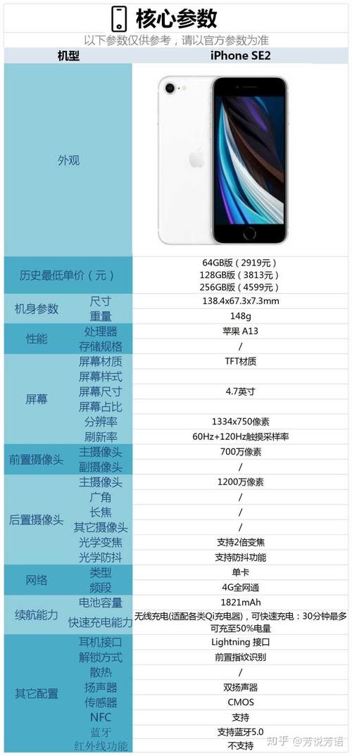 iphonese国行型号苹果se2配置参数表(iphonese2参数配置详情)