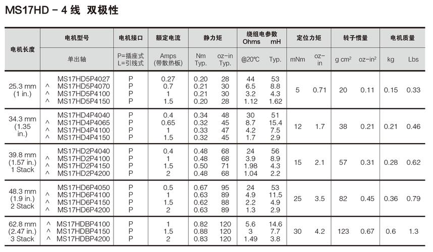 电脑的规格和型号指的是什么