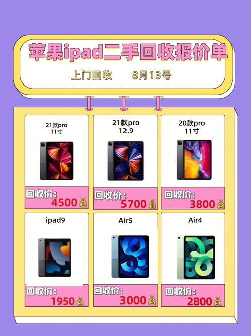 苹果专卖店回收ipad吗