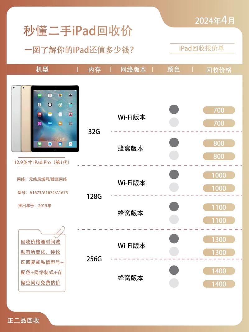 1000到2000左右,什么样的平板性价比高呢?
