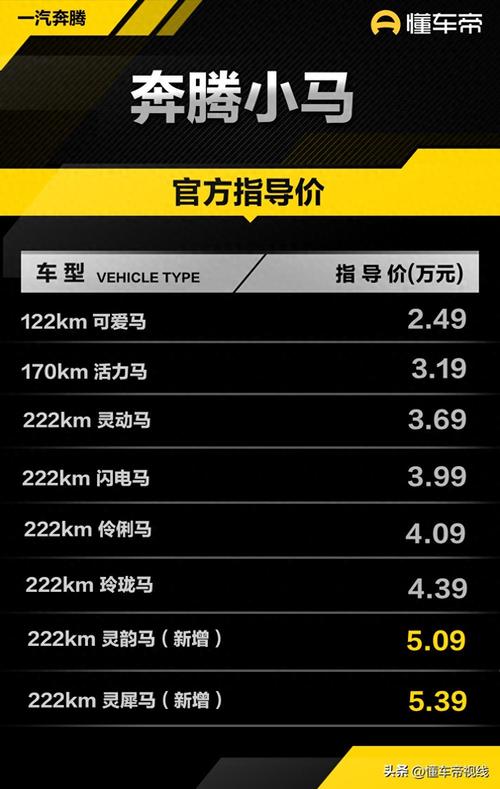 奔腾e5500什么时候上市的