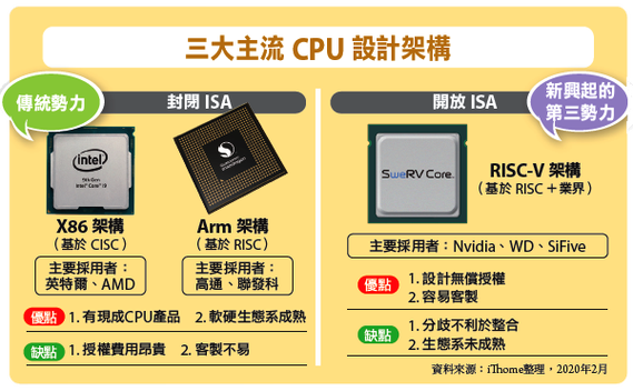 怎么查看自己的电脑是X64系统还是x86系统?