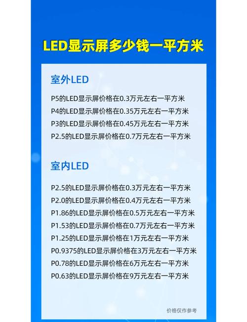 p4全彩LED显示屏多少钱一平方