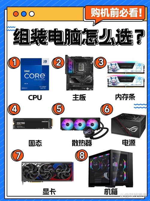 想自己组装一台电脑主机,需要买什么东西?