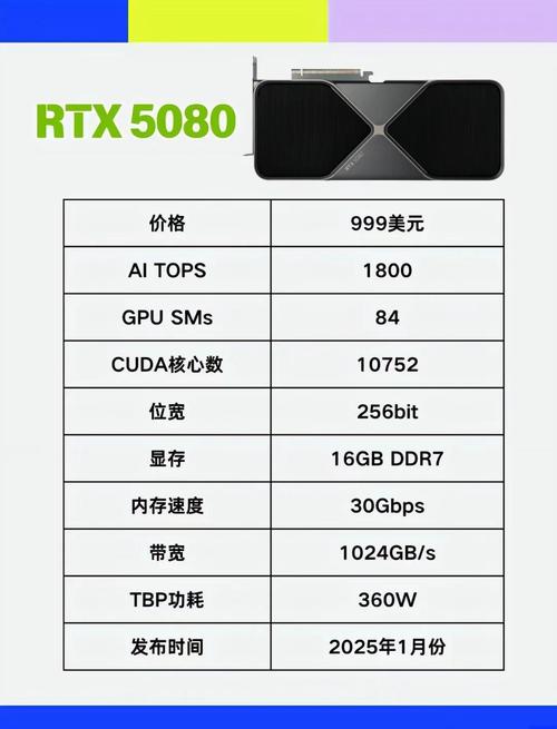 1060显卡是哪一年的