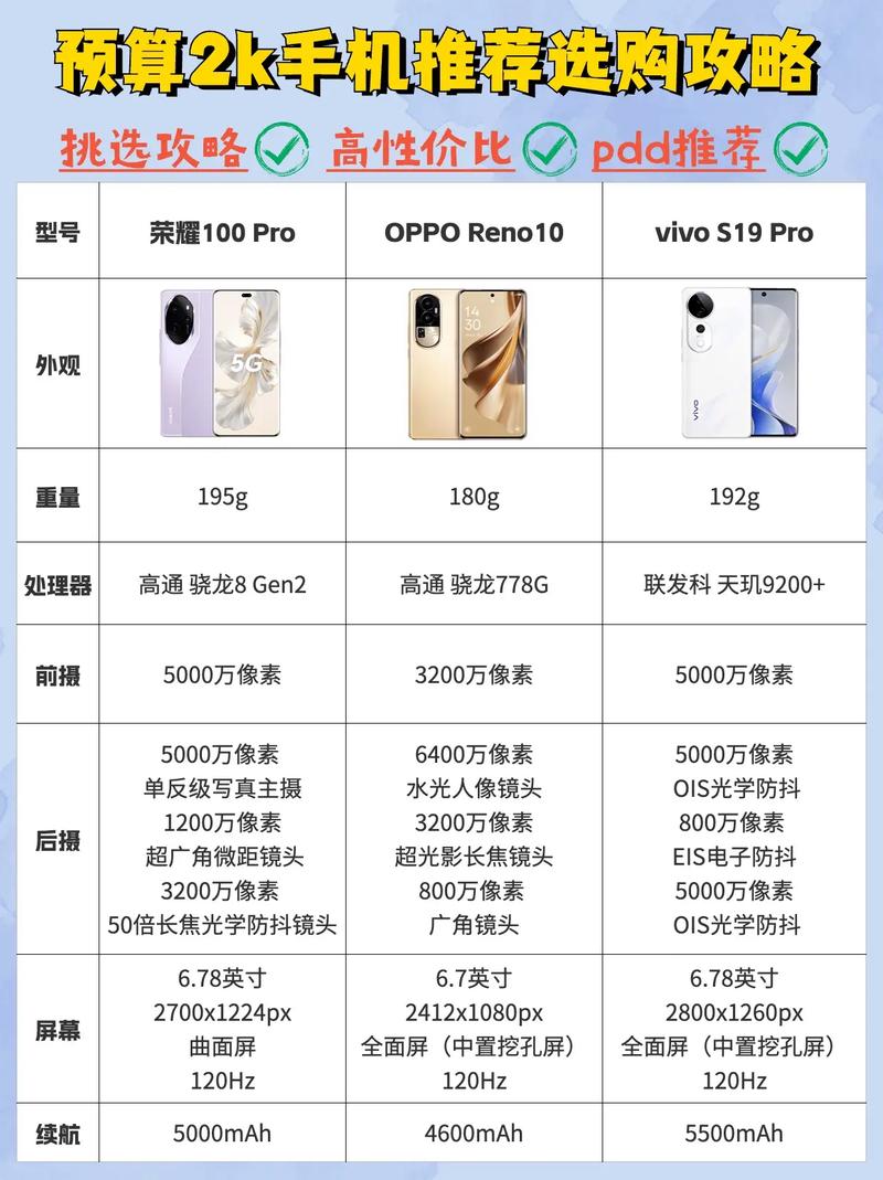 MWC2018重磅机型大汇总
