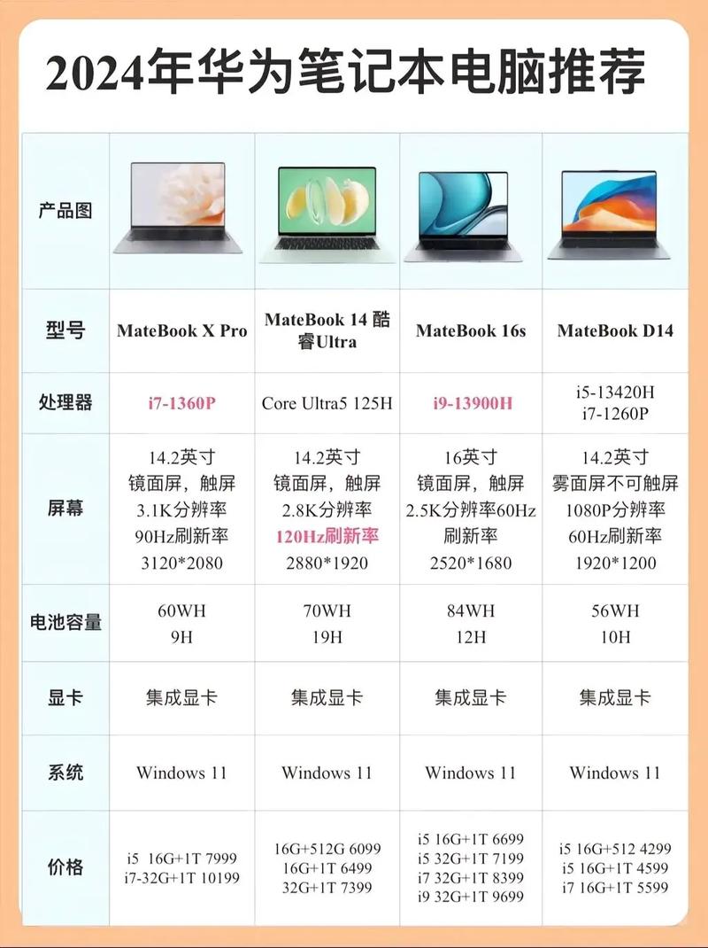 华为笔记本为什么贵