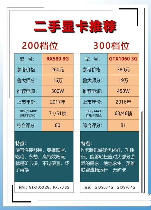 显卡型号等级划分图