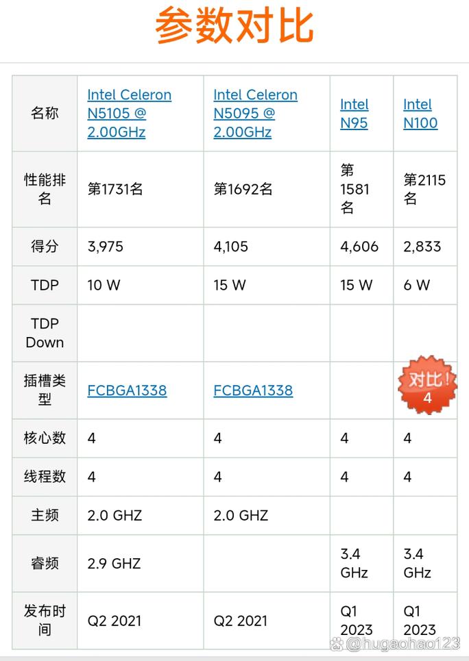 一个台式机电源多少W?