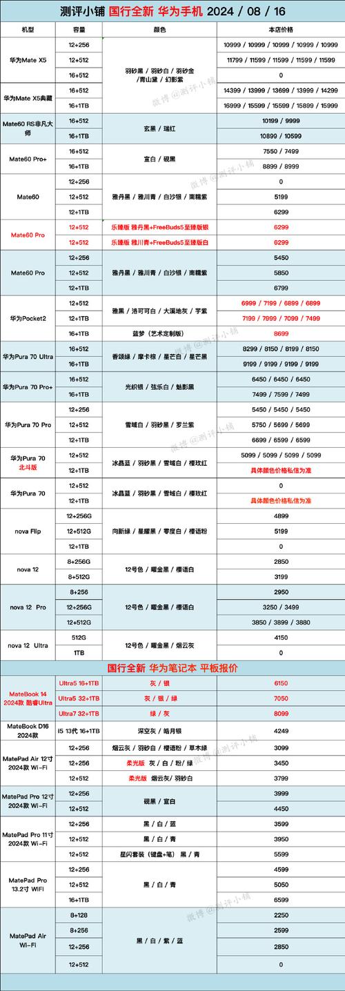 OPPOr7pls原装频多少钱