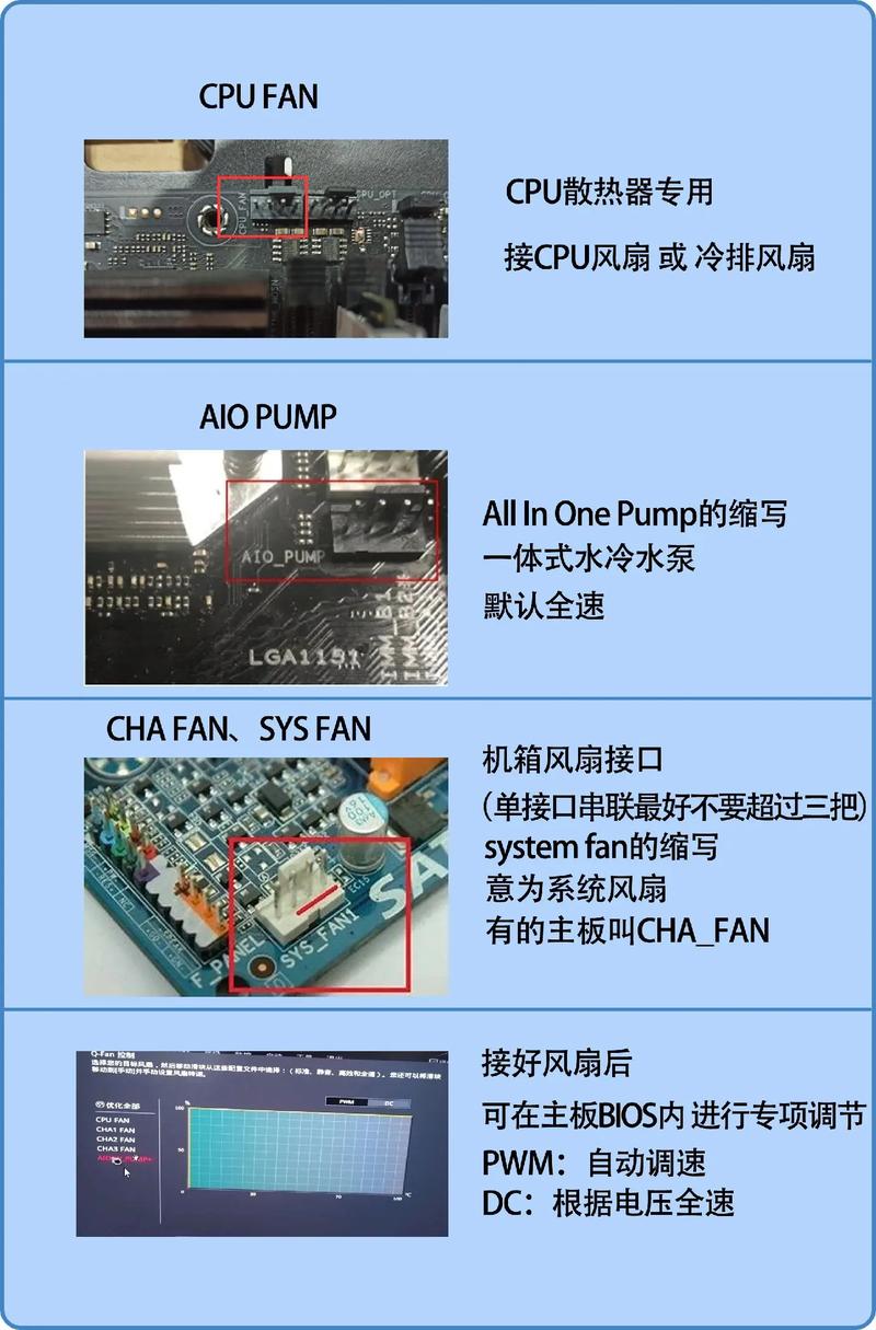 机箱风扇接口有几种啊?