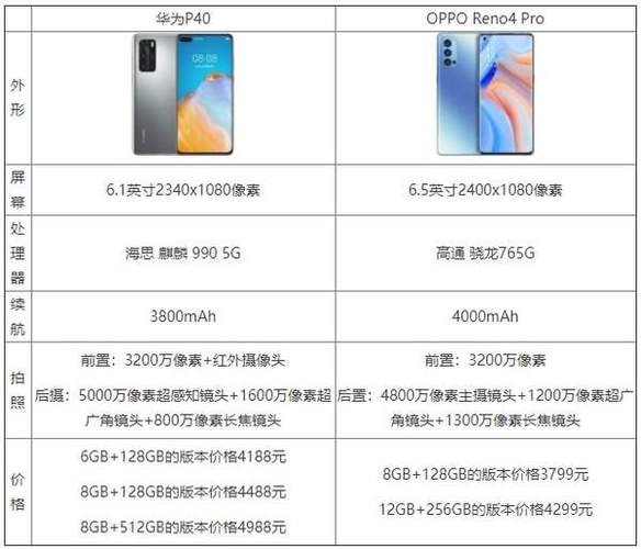 OPPOReno4配置怎么样?