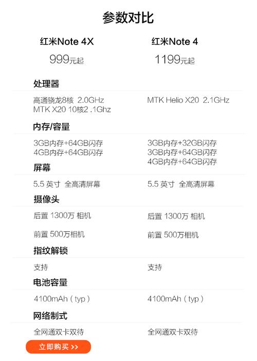 小米note4参数屏幕素质如何,红米note4什么屏幕