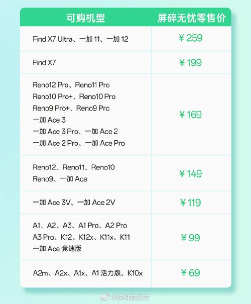 oppor15换屏多钱?