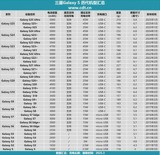 三星st550的电池续航能力如何?