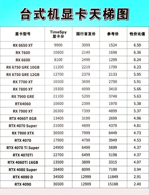 现在比较好的显卡什么型号