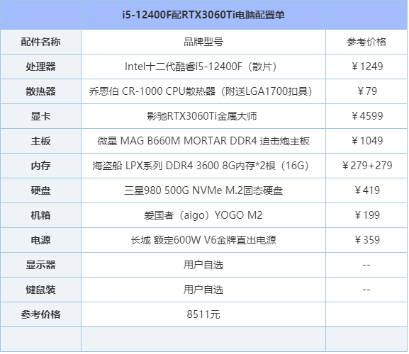 i512400f搭配什么显卡