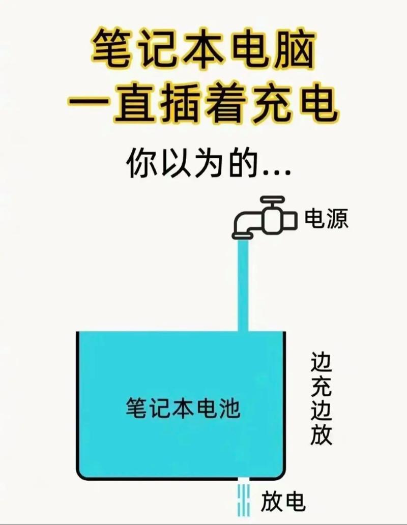 手提电脑电池如何保养