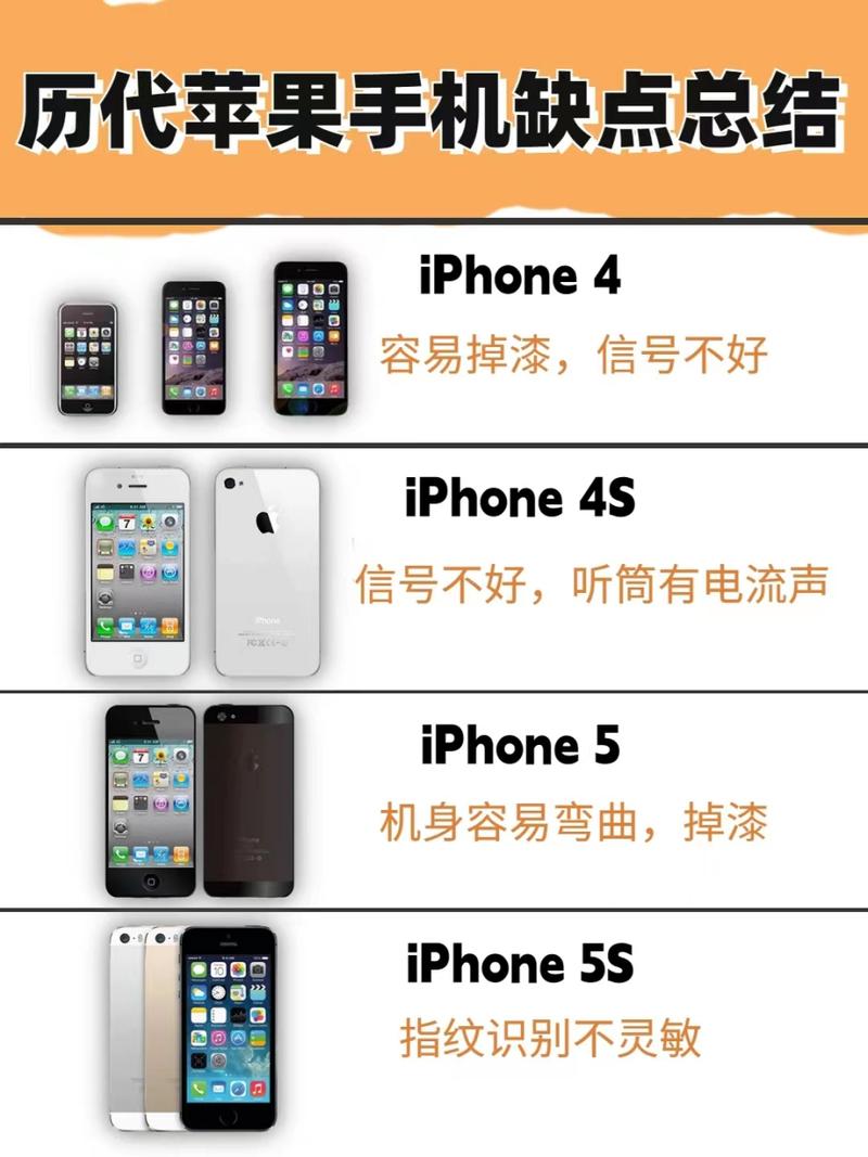 Iphone5C好不好,分别说一下优缺点