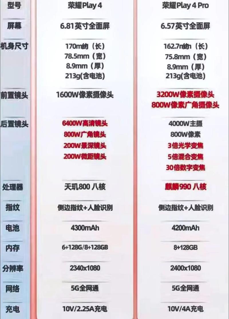 荣耀play4tpro和荣耀三十pro区别?