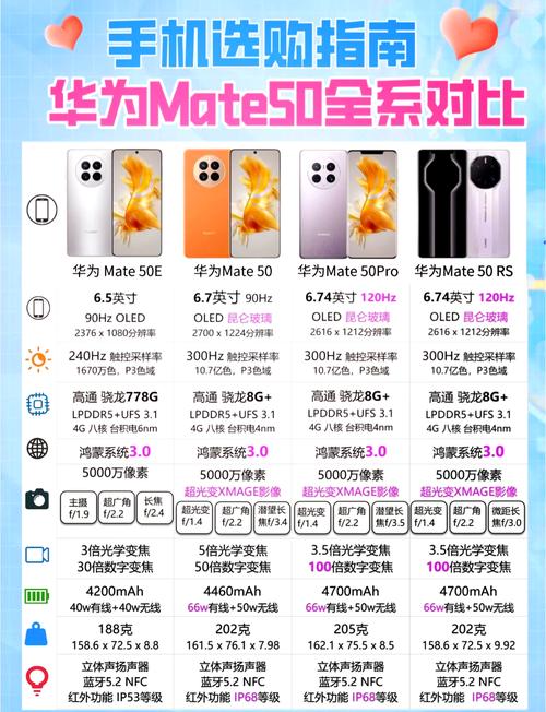 华为mate50系列参数