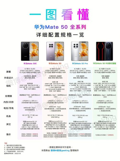 华为mate50参数配置