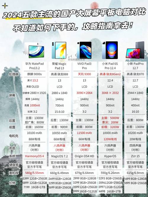 国产平板电脑排名前十近来比较好的国产平板