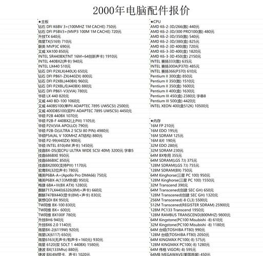 哪些二手电脑硬件贬值最快?