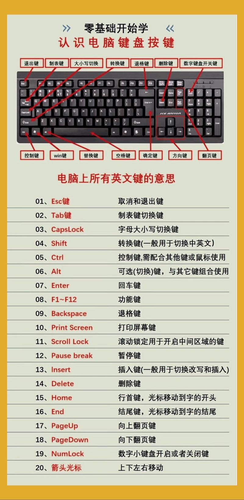 小米笔记本电脑键盘上各个键的功能