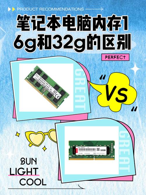 笔记本正常规格再加32G内存条和2T硬盘,贵一万二,值不值?