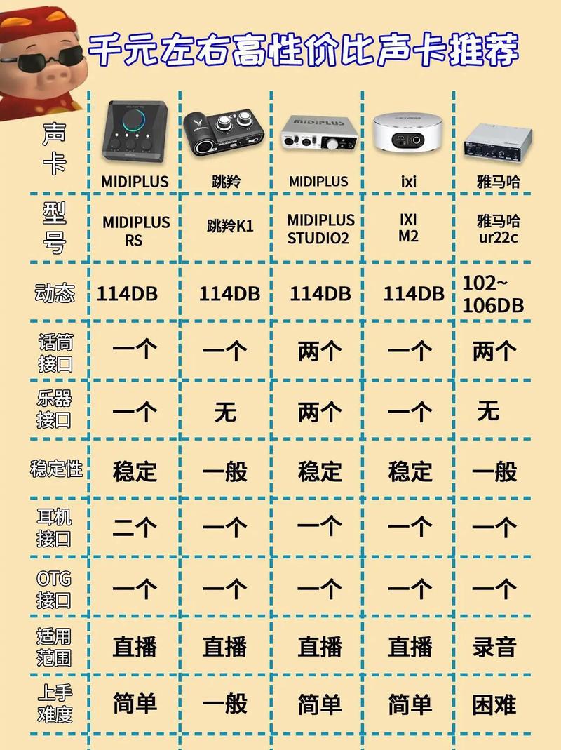 魅声的外置声卡要多少钱?