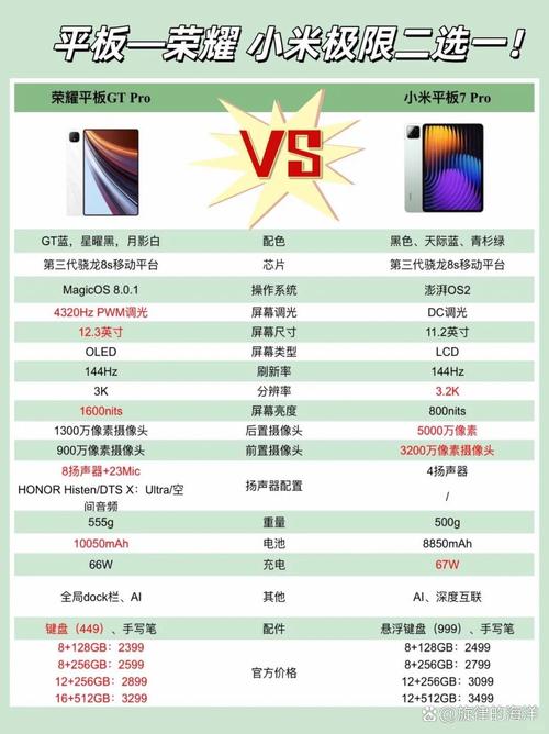 gt820m和gt635m那个好