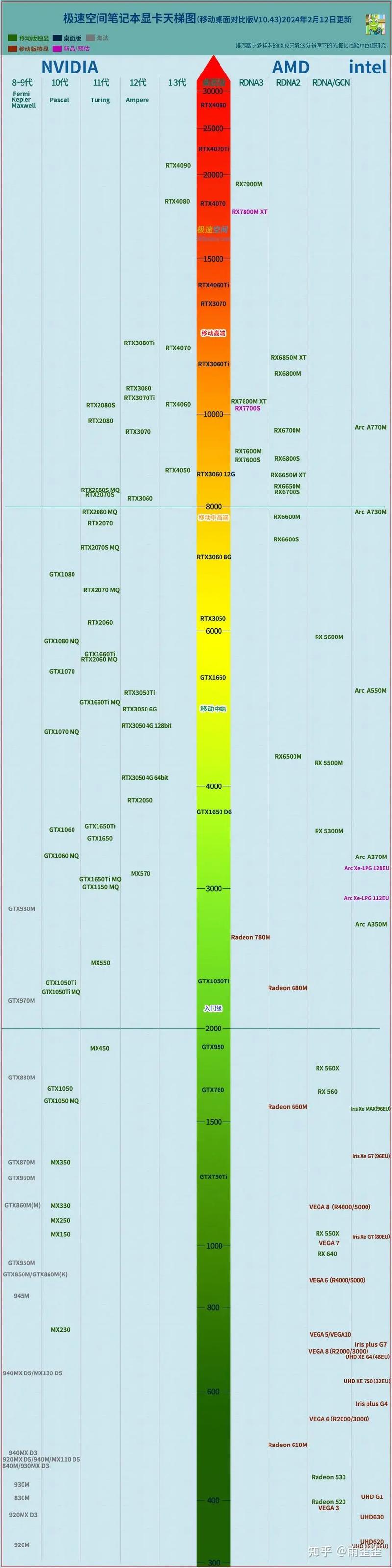 英伟达显卡gt635与gt740在性能上有何差别?