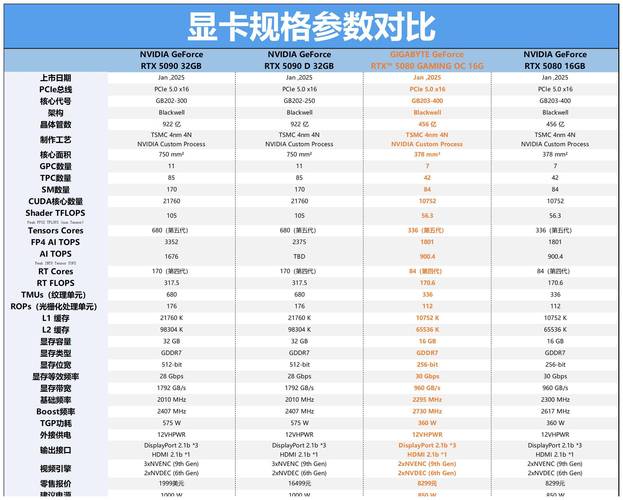 技嘉显卡系列高低排名
