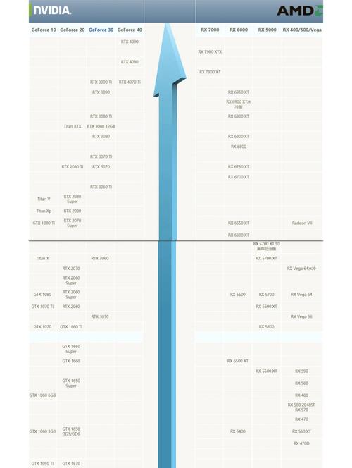 技嘉显卡那个系列的比较好呢?