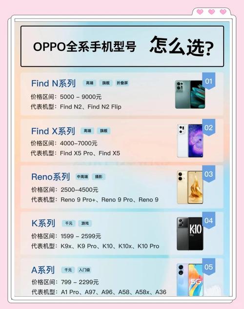 oppo手机型号大全图片及费用
