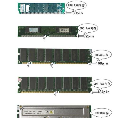 hp4411s单插槽最大可支持内存几个G??