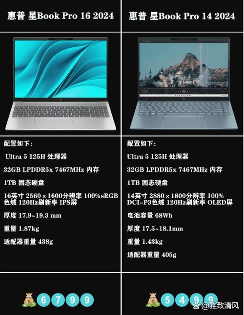 笔记本买多少寸比较好