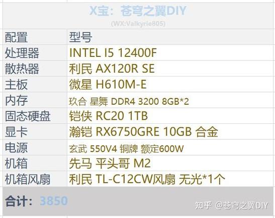 配一台能吃鸡的电脑大概要多少钱?