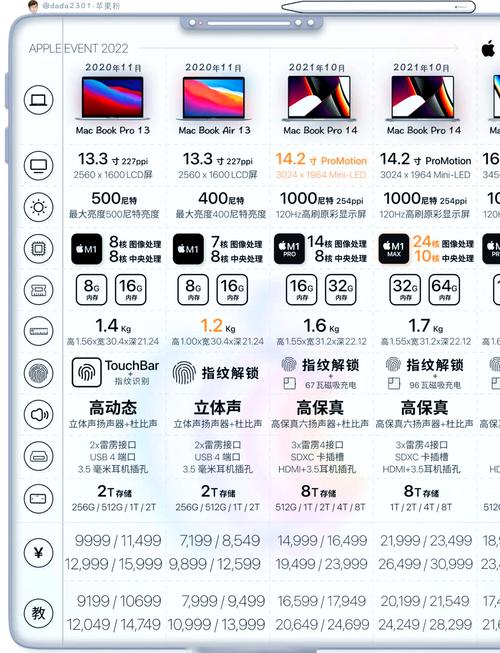电脑硬盘4g够用吗苹果笔记本电脑4g运行内存够用吗