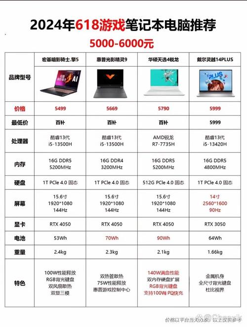 笔记本电脑属于什么计算机