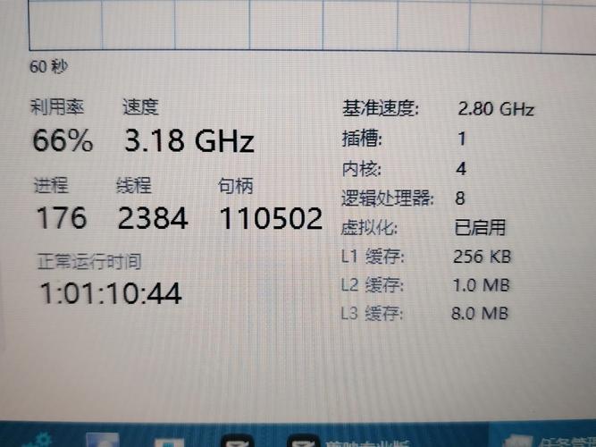 英特尔酷睿i52410M相当于什么台式机处理器?