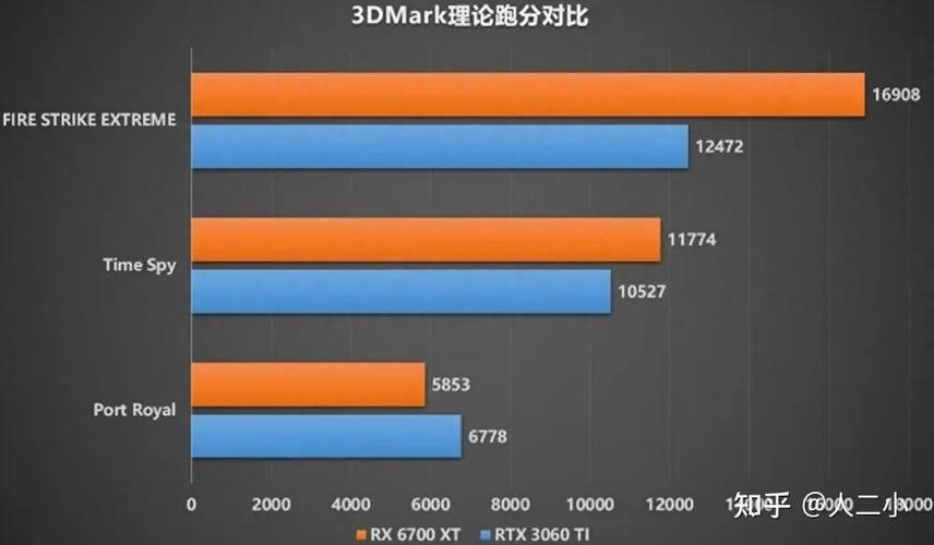 rx6700显卡相当于什么显卡