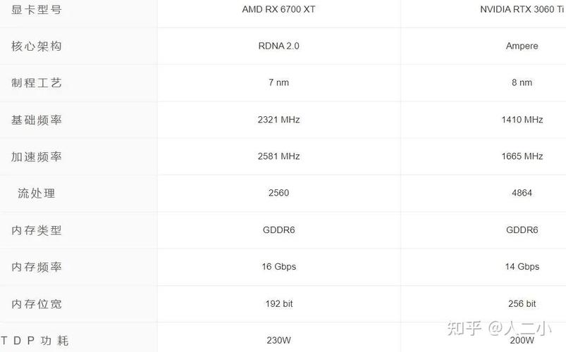 rx6700xt相当于RTX什么级别的显卡呢?