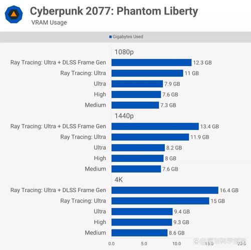 独立显卡的显存是多少合适